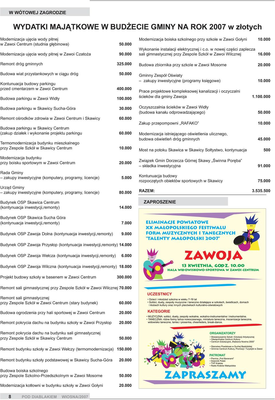 000 Budowa parkingu w Zawoi Wid³y 100.000 Budowa parkingu w Skawicy Sucha-Góra 30.000 Remont oœrodków zdrowia w Zawoi Centrum i Skawicy 60.