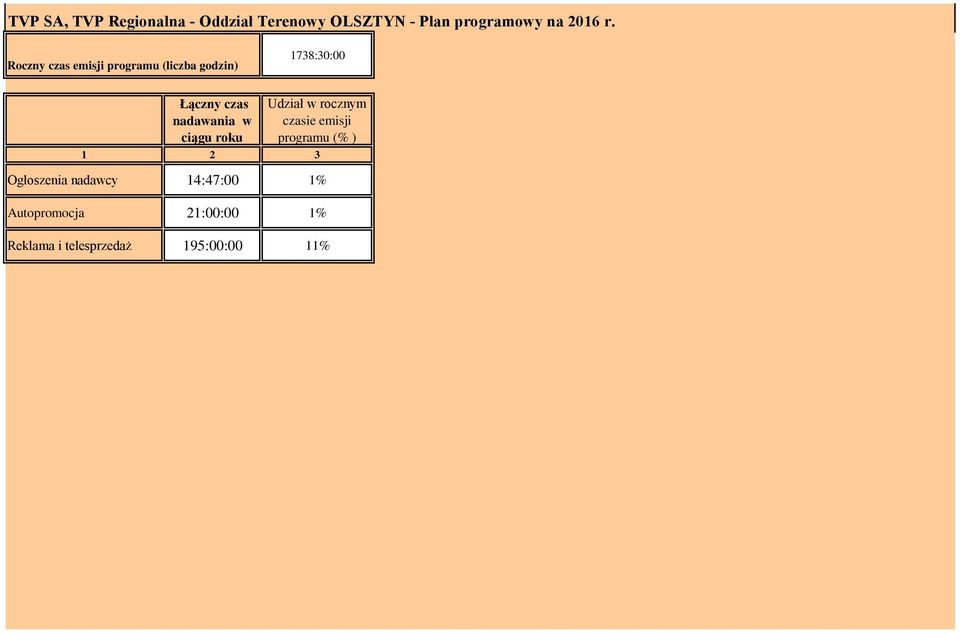 programu (% ) 1 2 3 Ogłoszenia nadawcy 14:47:00 1%