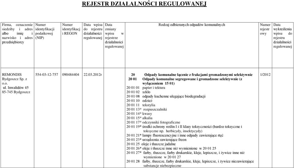 REMONDIS Bydgoszcz Sp. z o.o. ul. Inwalidów 45 85-745 Bydgoszcz 554-03-