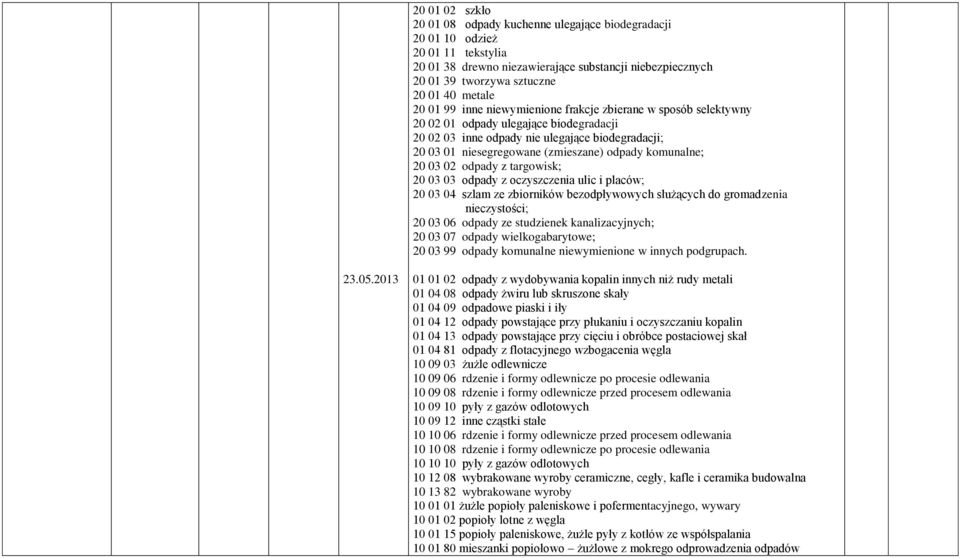 komunalne; 20 03 02 odpady z targowisk; 20 03 03 odpady z oczyszczenia ulic i placów; 20 03 04 szlam ze zbiorników bezodpływowych służących do gromadzenia nieczystości; 20 03 06 odpady ze studzienek