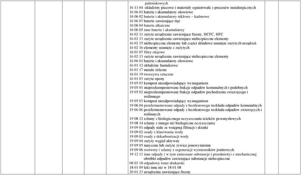 16 02 15 niebezpieczne elementy lub części składowe usunięte zużytych urządzeń 16 02 16 elementy usunięte z zużytych 16 01 07 filtry olejowe 16 02 13 zużyte urządzenia zawierające niebezpieczne