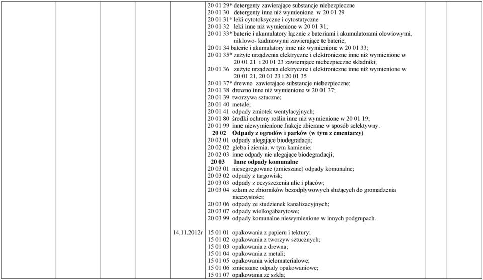 zużyte urządzenia elektryczne i elektroniczne inne niż wymienione w 20 01 21 i 20 01 23 zawierające niebezpieczne składniki; 20 01 36 zużyte urządzenia elektryczne i elektroniczne inne niż wymienione