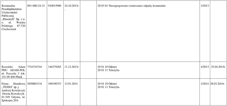 20 03 01 Niesegregowane (zmieszane) odpady komunalne 3/2013 Kowalski Adam PHU ADAM-POL ul. Pszczela 3 lok.