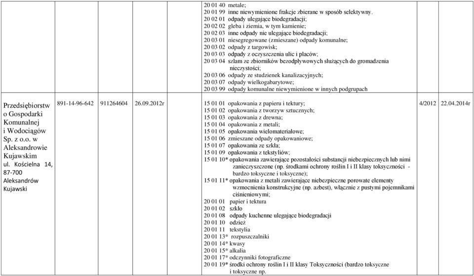 20 02 01 odpady ulegające biodegradacji; 20 02 02 gleba i ziemia, w tym kamienie; 20 02 03 inne odpady nie ulegające biodegradacji; 20 03 01 niesegregowane (zmieszane) odpady komunalne; 20 03 02