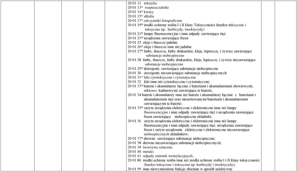 herbicydy, insektycydy) 20 01 21* lampy fluorescencyjne i inne odpady zawierające rtęć 20 01 23* urządzenia zawierające freon 20 01 25 oleje i tłuszcze jadalne 20 01 26* oleje i tłuszcze inne niż