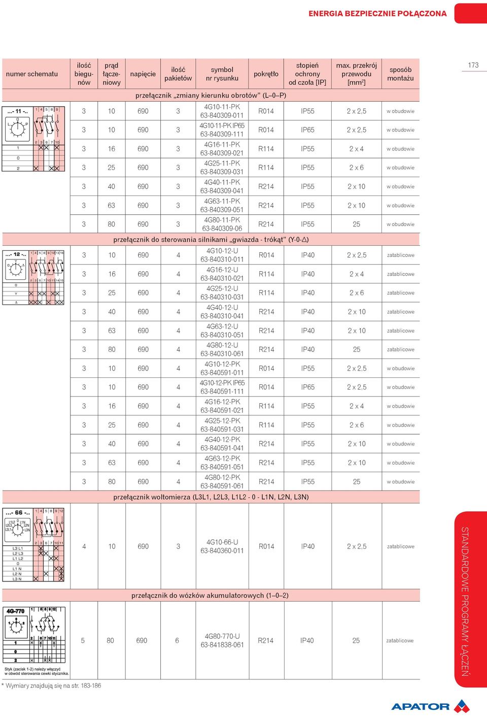 4G10-11-PK IP65 63-840309-111 4G16-11-PK 63-840309-021 4G25-11-PK 63-840309-031 4G40-11-PK 63-840309-041 4G63-11-PK 63-840309-051 4G80-11-PK 63-840309-06 przełącznik do sterowania silnikami gwiazda -