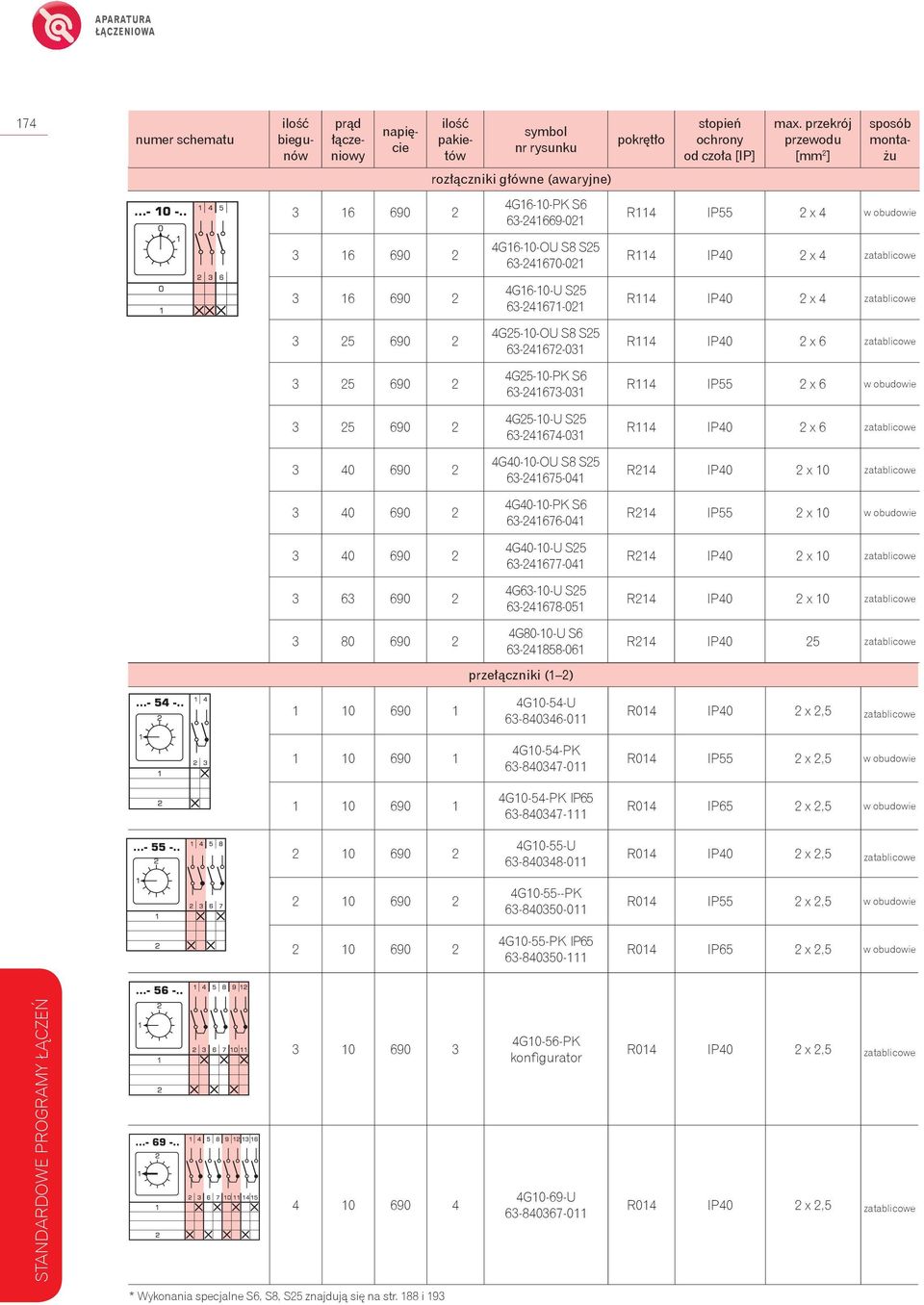 przekrój przewodu [mm 2 ] sposób montażu R114 IP55 2 x 4 w obudowie 3 16 690 2 4G16-10-OU S8 S25 63-241670-021 R114 IP40 2 x 4 zatablicowe 3 16 690 2 4G16-10-U S25 63-241671-021 R114 IP40 2 x 4