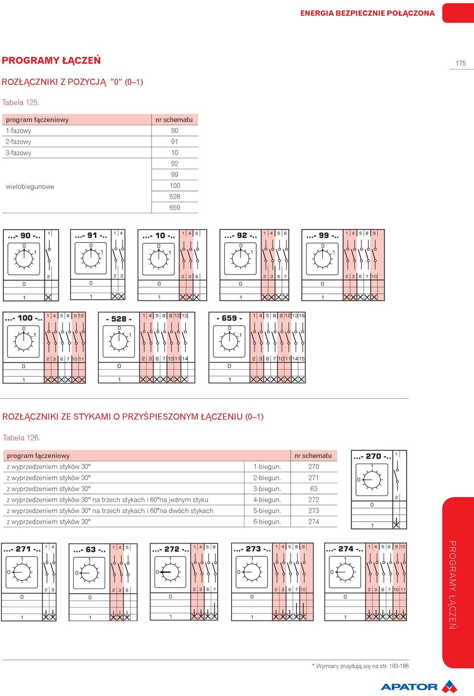 126. program łączeniowy nr schematu z wyprzedzeniem styków 30 1-biegun. 270 z wyprzedzeniem styków 30 2-biegun. 271 z wyprzedzeniem styków 30 3-biegun.