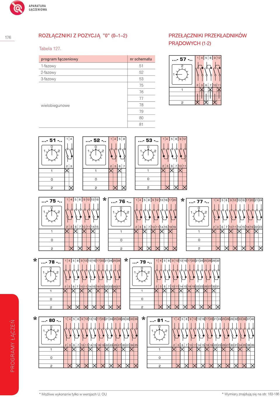 wielobiegunowe 78 79 80 81 PRZEŁĄCZNIKI PRZEKŁADNIKÓW PRĄDOWYCH (1-2)