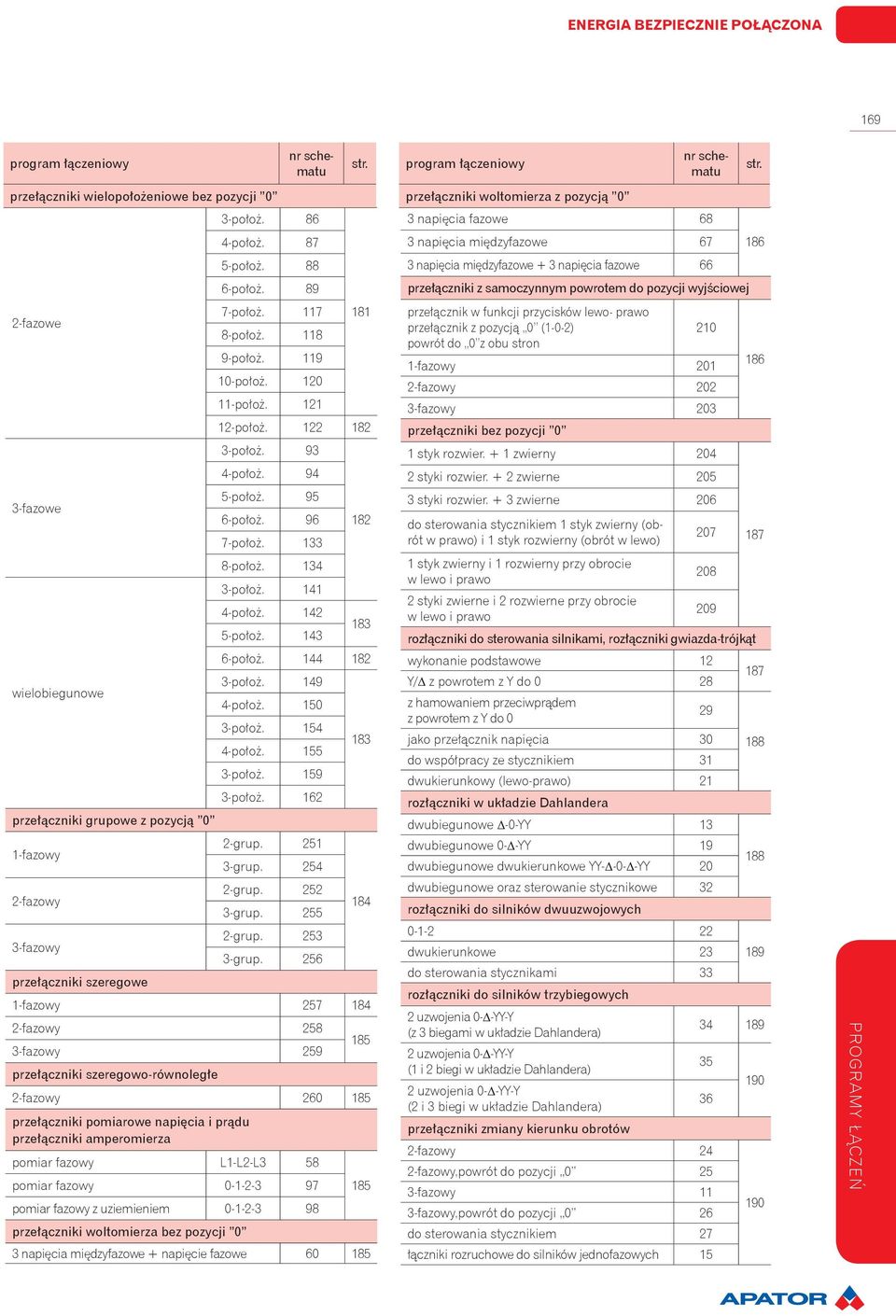 95 6-położ. 96 7-położ. 133 8-położ. 134 3-położ. 141 4-położ. 142 5-położ. 143 182 183 6-położ. 144 182 3-położ. 149 4-położ. 150 3-położ. 154 4-położ. 155 3-położ. 159 3-położ. 162 2-grup.