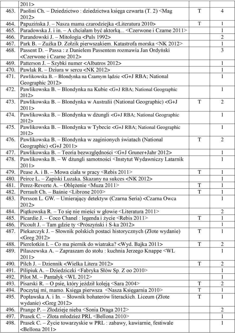 Passa : z Danielem Passentem rozmawia Jan Ordyński 3 <Czerwone i Czarne 0> 469. Patterson J. Szybki numer <Albatros 0> 470. Pawlak R. Dziura w sercu <NK 0> 47. Pawlikowska B.