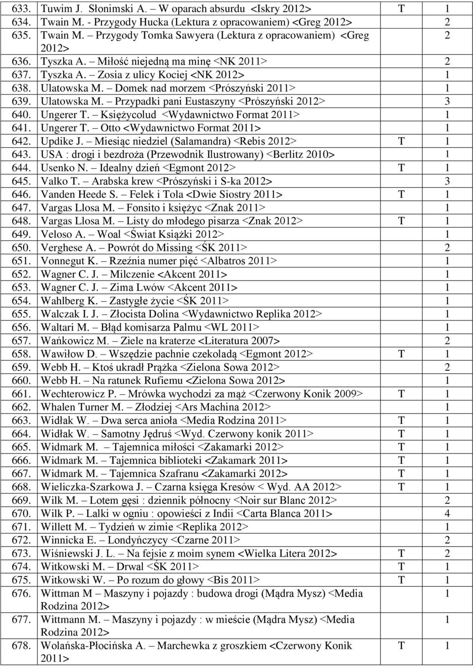 Ungerer T. Księżycolud <Wydawnictwo Format 0> 64. Ungerer T. Otto <Wydawnictwo Format 0> 64. Updike J. Miesiąc niedziel (Salamandra) <Rebis 0> T 643.
