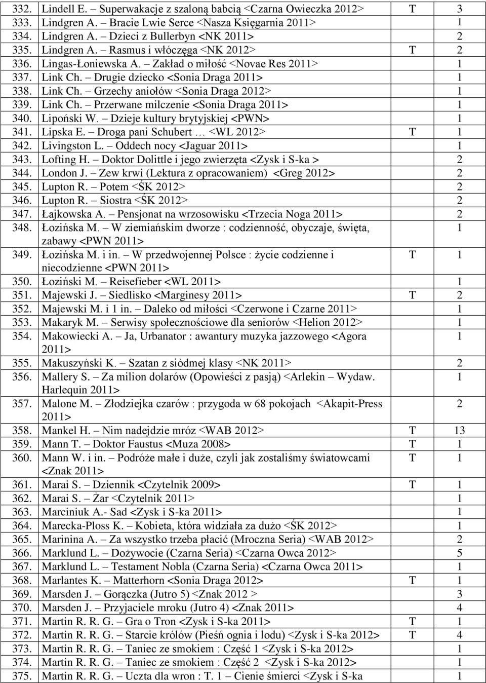 Lipoński W. Dzieje kultury brytyjskiej <PWN> 34. Lipska E. Droga pani Schubert <WL 0> T 34. Livingston L. Oddech nocy <Jaguar 0> 343. Lofting H. Doktor Dolittle i jego zwierzęta <Zysk i S-ka > 344.
