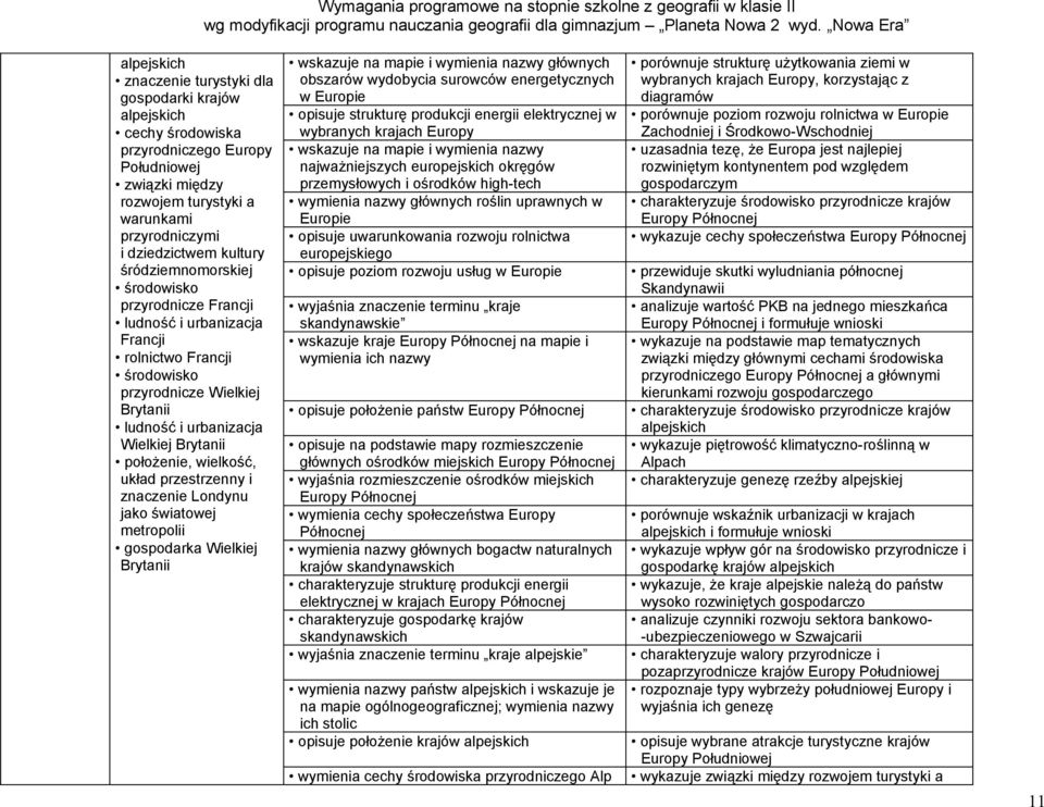 przestrzenny i znaczenie Londynu jako światowej metropolii gospodarka Wielkiej wskazuje na mapie i wymienia nazwy głównych obszarów wydobycia surowców energetycznych w Europie opisuje strukturę