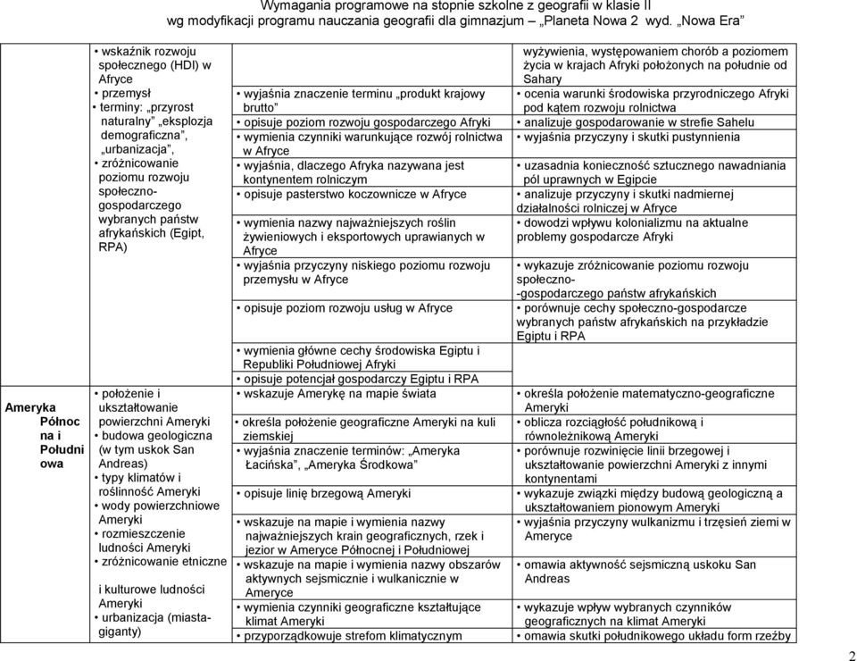 powierzchniowe Ameryki rozmieszczenie ludności Ameryki zróżnicowanie etniczne i kulturowe ludności Ameryki urbanizacja (miastagiganty) wyjaśnia znaczenie terminu produkt krajowy brutto opisuje poziom