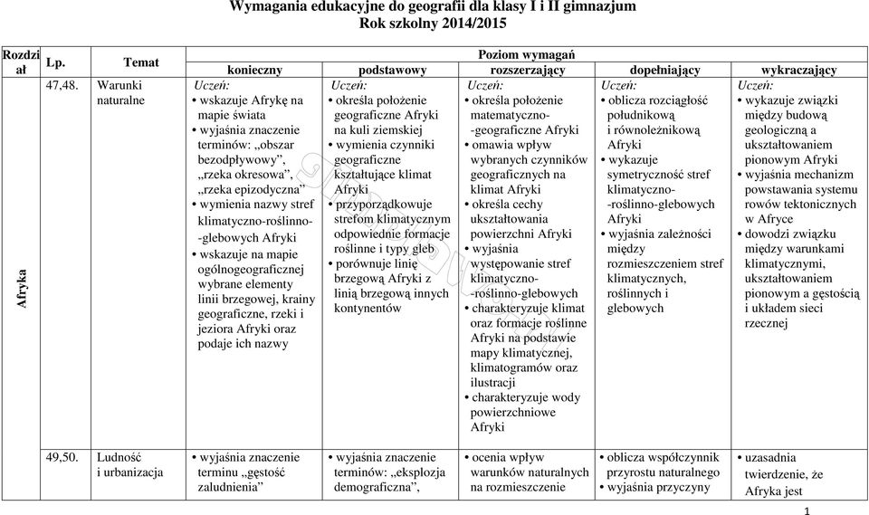 rozciągłość geograficzne Afryki południkową na kuli ziemskiej i równoleżnikową czynniki Afryki geograficzne wykazuje kształtujące klimat symetryczność stref Afryki klimatyczno- przyporządkowuje