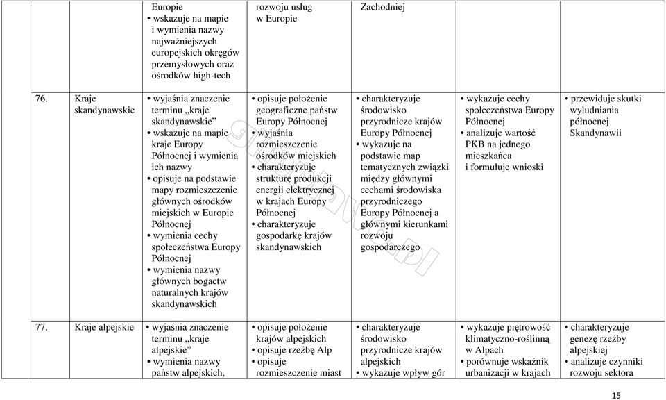 Północnej głównych bogactw naturalnych krajów skandynawskich opisuje położenie geograficzne państw Europy Północnej wyjaśnia ośrodków miejskich strukturę produkcji energii elektrycznej w krajach