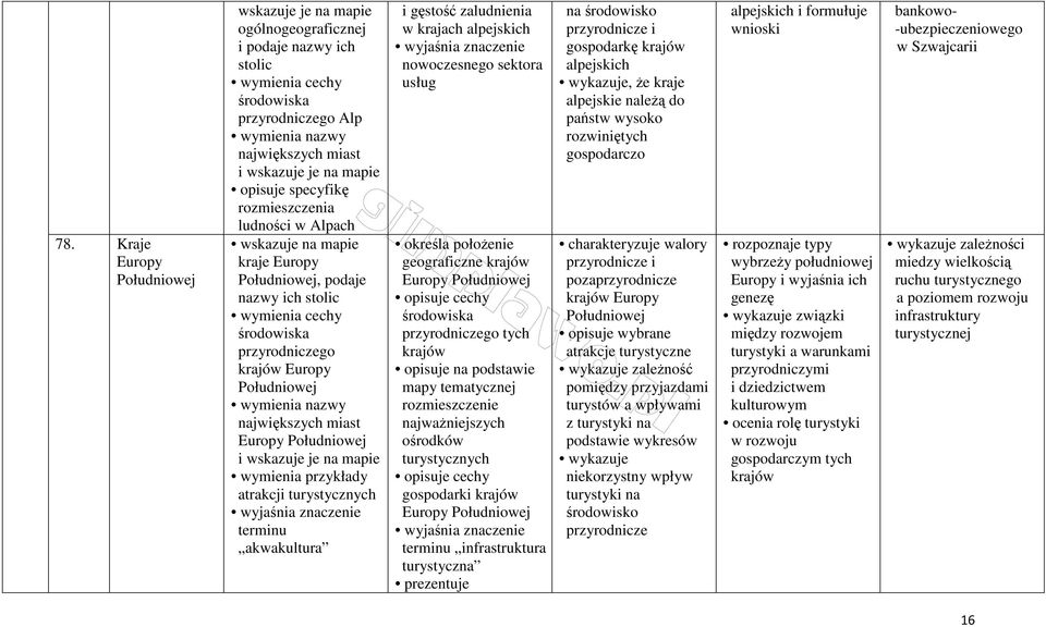 zaludnienia w krajach alpejskich nowoczesnego sektora usług geograficzne krajów Europy Południowej opisuje cechy tych krajów opisuje na podstawie mapy tematycznej najważniejszych ośrodków