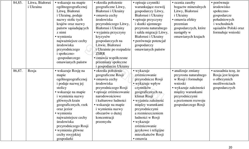 Litwy, Białorusi i Ukrainy kryzysów gospodarczych na Litwie, Białorusi i Ukrainie po rozpadzie ZSRR omawia współczesne przemiany społeczne i gospodarcze Ukrainy geograficzne Rosji omawia cechy Rosji