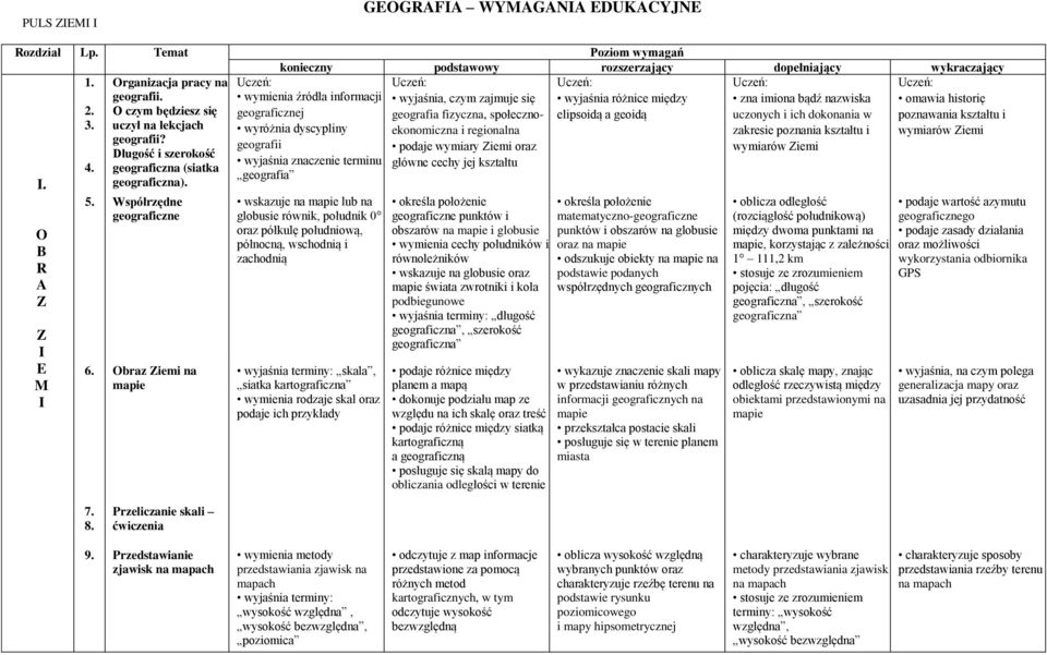O czym będziesz się geograficznej geografia fizyczna, społecznoekonomiczna i regionalna zakresie poznania kształtu i wymiarów Ziemi elipsoidą a geoidą uczonych i ich dokonania w poznawania kształtu i