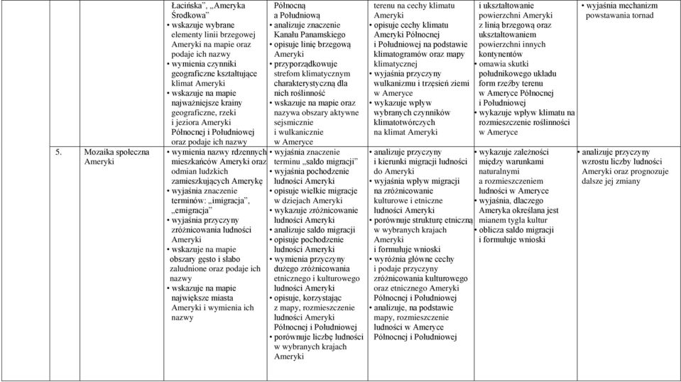 imigracja, emigracja zróżnicowania ludności Ameryki obszary gęsto i słabo zaludnione oraz podaje ich nazwy największe miasta Ameryki i wymienia ich nazwy Północną a Południową analizuje znaczenie