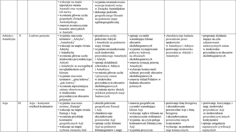 Azja kontynent wielkich kontrastów i Antarktyki ze szczególnym uwzględnieniem cech klimatu terminów: góra lodowa, pak lodowy wymienia najważniejsze zmiany obserwowane w środowisku przyrodniczym