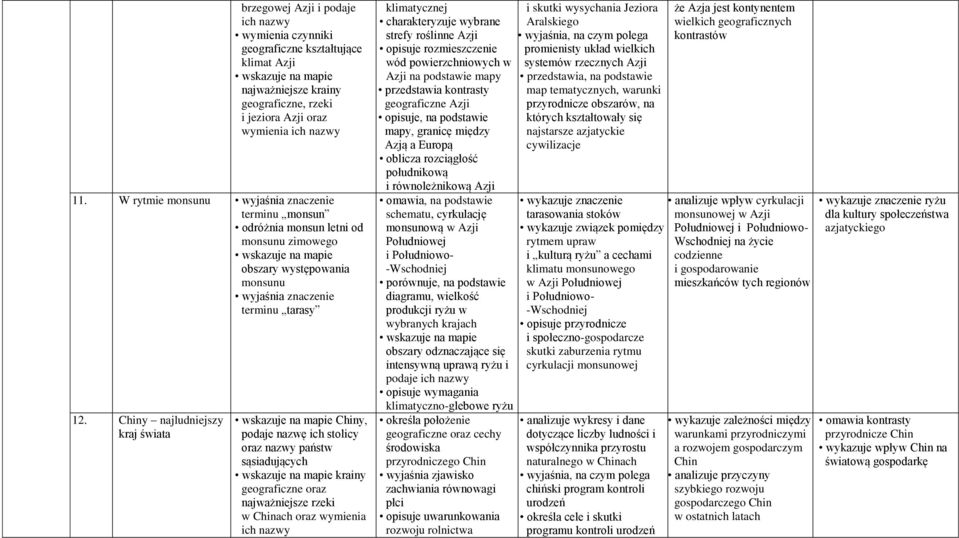 Chiny najludniejszy kraj świata Chiny, podaje nazwę ich stolicy oraz nazwy państw sąsiadujących krainy geograficzne oraz najważniejsze rzeki w Chinach oraz wymienia ich nazwy klimatycznej