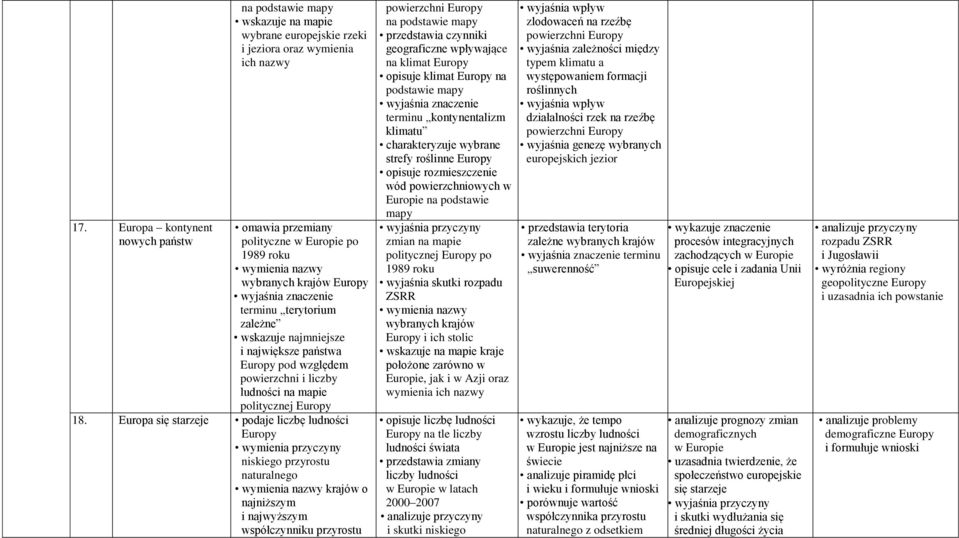 uropa się starzeje podaje liczbę ludności uropy wymienia przyczyny niskiego przyrostu naturalnego krajów o najniższym i najwyższym współczynniku przyrostu powierzchni uropy na podstawie mapy
