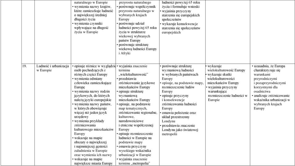 ludności powyżej 65 roku życia i formułuje wnioski starzenia się europejskich społeczeństw wykazuje konsekwencje starzenia się społeczeństw europejskich 19.