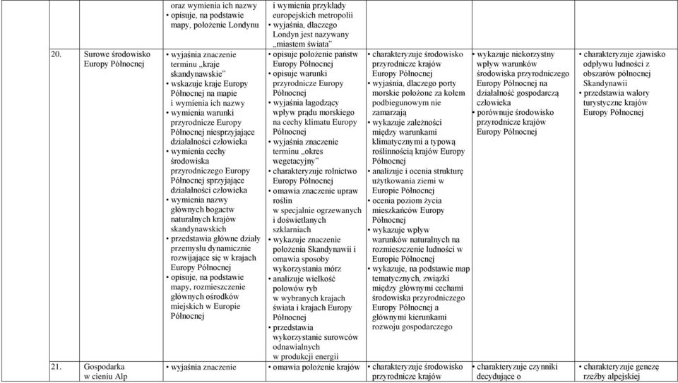 przyrodnicze uropy Północnej niesprzyjające działalności człowieka wymienia cechy środowiska przyrodniczego uropy Północnej sprzyjające działalności człowieka głównych bogactw naturalnych krajów