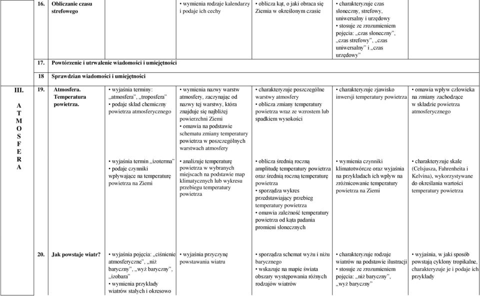 charakteryzuje czas słoneczny, strefowy, uniwersalny i urzędowy stosuje ze zrozumieniem pojęcia: czas słoneczny, czas strefowy, czas uniwersalny i czas urzędowy. A T M O S F R A 19. Atmosfera.