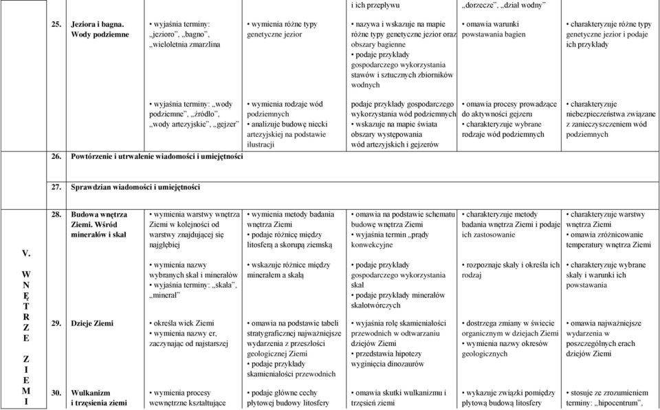 przykłady gospodarczego wykorzystania stawów i sztucznych zbiorników wodnych omawia warunki powstawania bagien charakteryzuje różne typy genetyczne jezior i podaje ich przykłady wyjaśnia terminy: