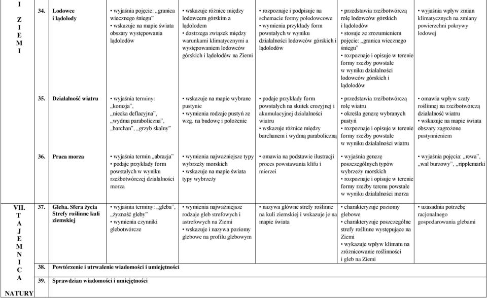 klimatycznymi a występowaniem lodowców górskich i lądolodów na Ziemi rozpoznaje i podpisuje na schemacie formy polodowcowe wymienia przykłady form powstałych w wyniku działalności lodowców górskich i