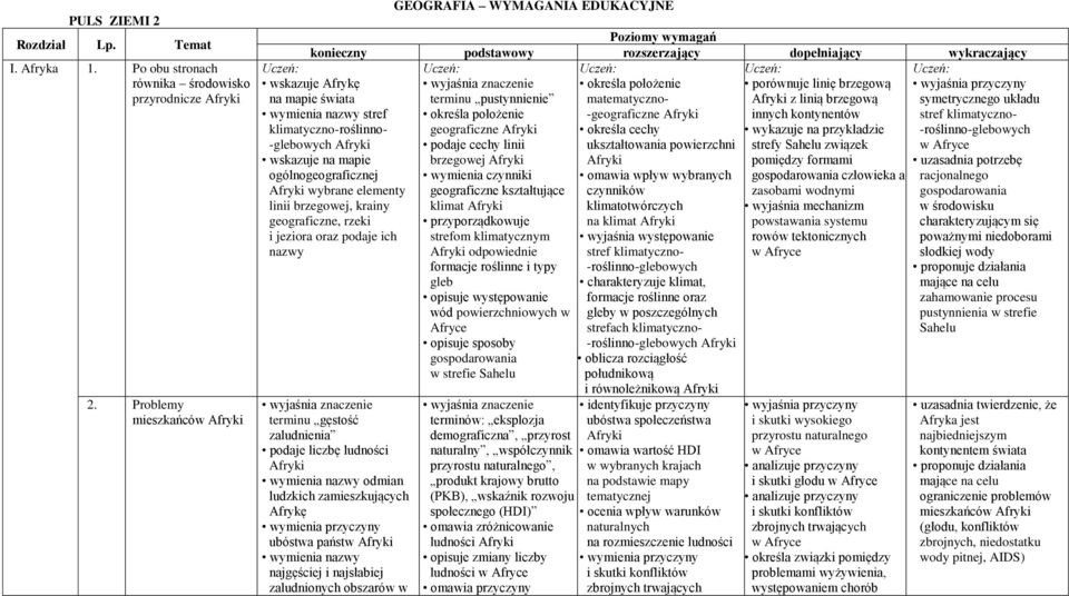 brzegową na mapie świata terminu pustynnienie matematyczno- Afryki z linią brzegową symetrycznego układu stref -geograficzne Afryki innych kontynentów stref klimatycznoklimatyczno-roślinno-