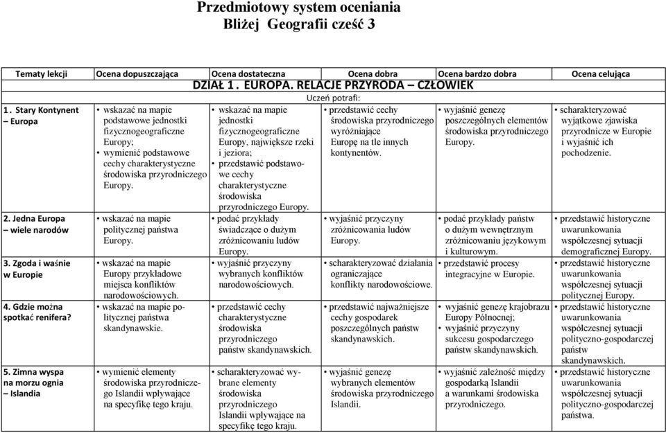 Zimna wyspa na morzu ognia Islandia podstawowe jednostki fizycznogeograficzne Europy; wymienić podstawowe cechy charakterystyczne Europy. politycznej państwa Europy.