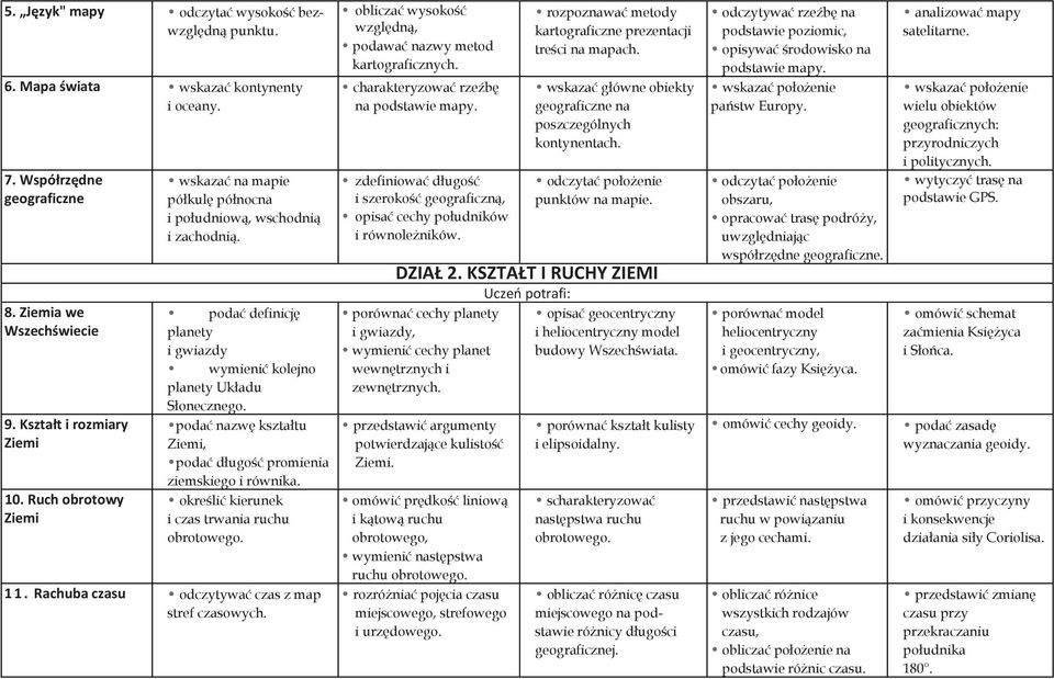podać nazwę kształtu Ziemi, podać długość promienia ziemskiego i równika. określić kierunek i czas trwania ruchu obrotowego. 11. Rachuba czasu odczytywać czas z map stref czasowych.