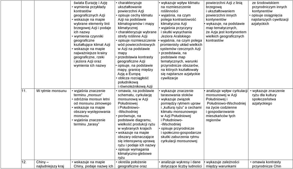 Chiny najludniejszy kraj Chiny, podaje nazwę ich charakteryzuje ukształtowanie powierzchni Azji opisuje cechy klimatu Azji na podstawie klimatogramów i mapy klimatycznej charakteryzuje wybrane strefy