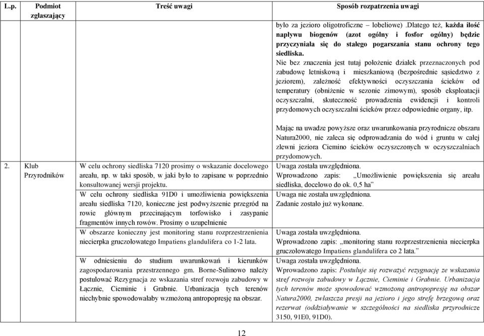 (obniżenie w sezonie zimowym), sposób eksploatacji oczyszczalni, skuteczność prowadzenia ewidencji i kontroli przydomowych oczyszczalni ścieków przez odpowiednie organy, itp. 2.