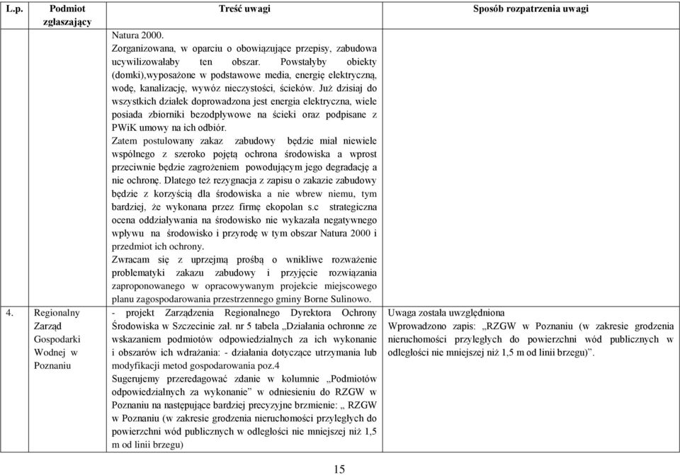 Już dzisiaj do wszystkich działek doprowadzona jest energia elektryczna, wiele posiada zbiorniki bezodpływowe na ścieki oraz podpisane z PWiK umowy na ich odbiór.