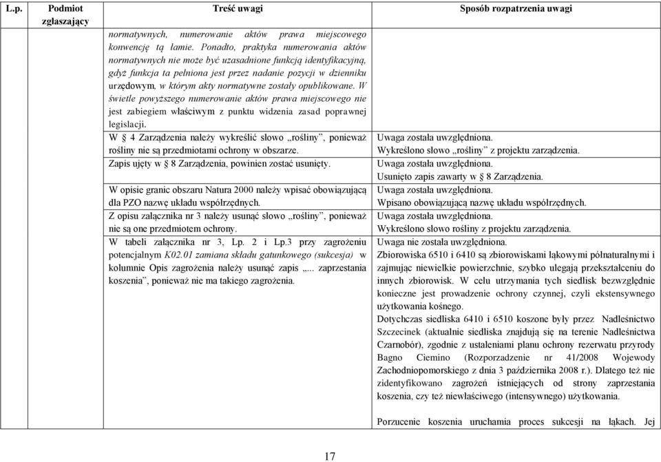 zostały opublikowane. W świetle powyższego numerowanie aktów prawa miejscowego nie jest zabiegiem właściwym z punktu widzenia zasad poprawnej legislacji.