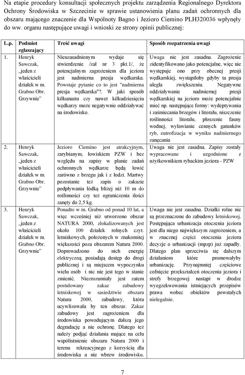 Grzywnie 2. Henryk Sawczak, jeden z właścicieli działek w m. Grabno Obr. Grzywnie 3. Henryk Sawczak, jeden z właścicieli działek w m. Grabno Obr. Grzywnie Nieuzasadnionym wydaje się stwierdzenie /zał nr 3 pkt.