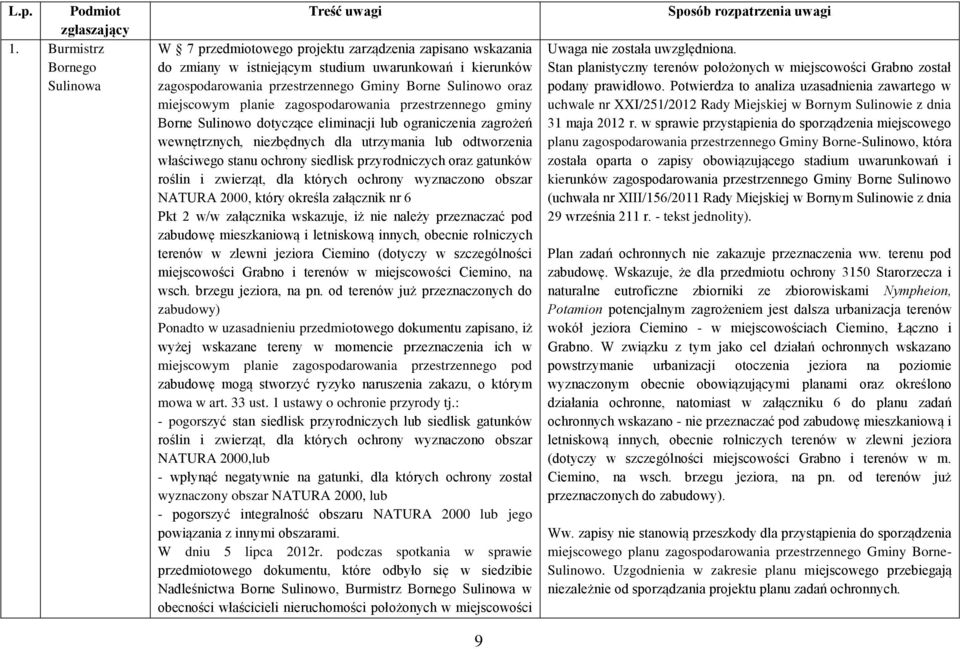 ochrony siedlisk przyrodniczych oraz gatunków roślin i zwierząt, dla których ochrony wyznaczono obszar NATURA 2000, który określa załącznik nr 6 Pkt 2 w/w załącznika wskazuje, iż nie należy