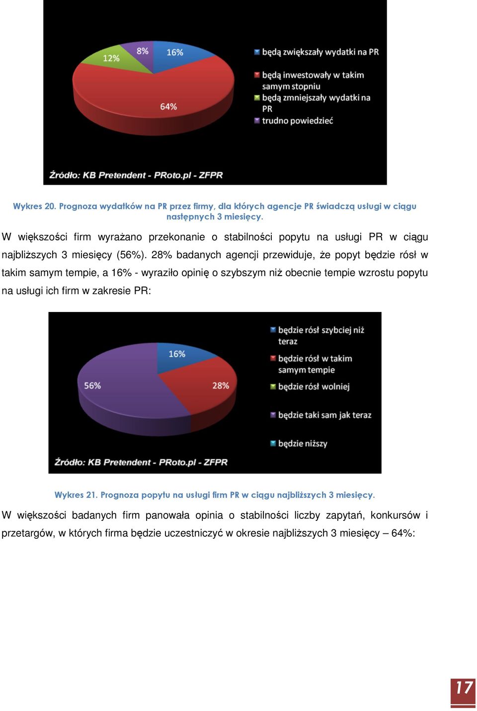 28% badanych agencji przewiduje, Ŝe popyt będzie rósł w takim samym tempie, a 16% - wyraziło opinię o szybszym niŝ obecnie tempie wzrostu popytu na usługi ich firm w