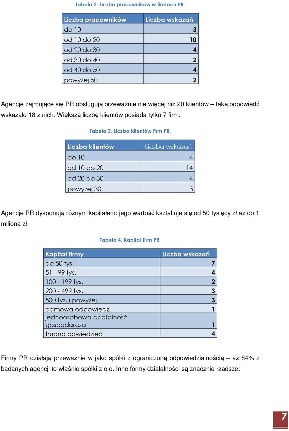 wskazało 18 z nich. Większą liczbę klientów posiada tylko 7 firm. Tabela 3. Liczba klientów firm PR.