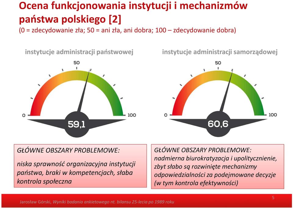 sprawność organizacyjna instytucji państwa, braki w kompetencjach, słaba kontrola społeczna GŁÓWNE OBSZARY PROBLEMOWE: nadmierna