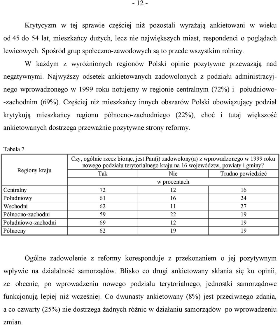 Najwyższy odsetek ankietowanych zadowolonych z podziału administracyjnego wprowadzonego w 1999 roku notujemy w regionie centralnym (72%) i południowo- -zachodnim (69%).