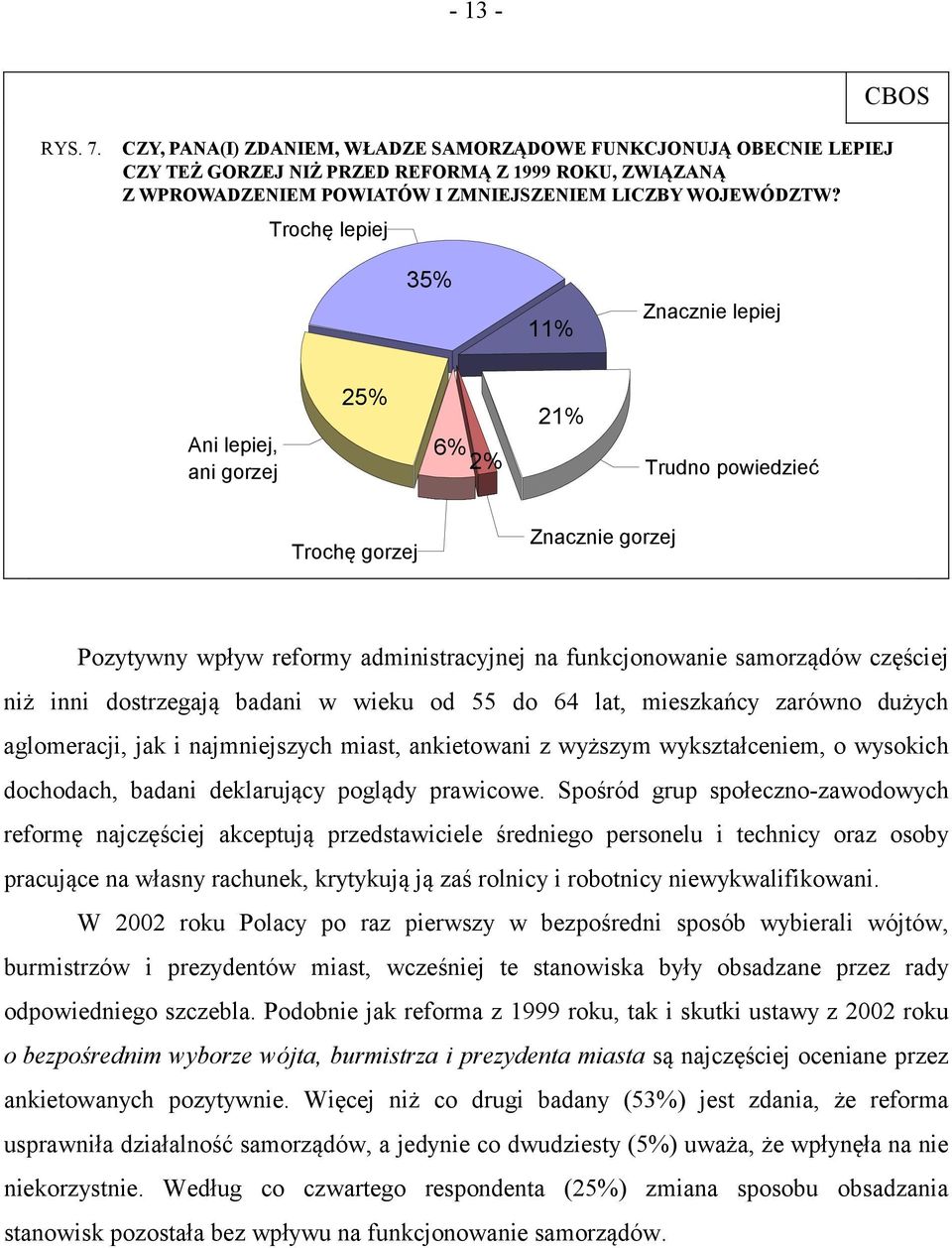 Trochę lepiej 35% 11% Znacznie lepiej Ani lepiej, ani gorzej 25% 6% 2% 21% Trudno powiedzieć Trochę gorzej Znacznie gorzej Pozytywny wpływ reformy administracyjnej na funkcjonowanie samorządów