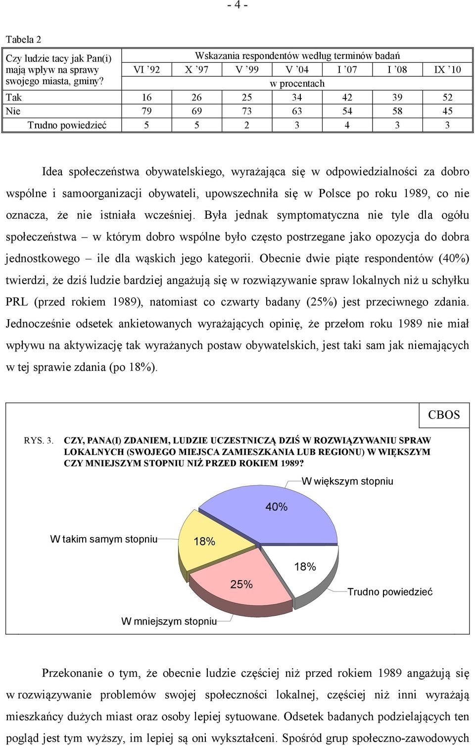 obywatelskiego, wyrażająca się w odpowiedzialności za dobro wspólne i samoorganizacji obywateli, upowszechniła się w Polsce po roku 1989, co nie oznacza, że nie istniała wcześniej.
