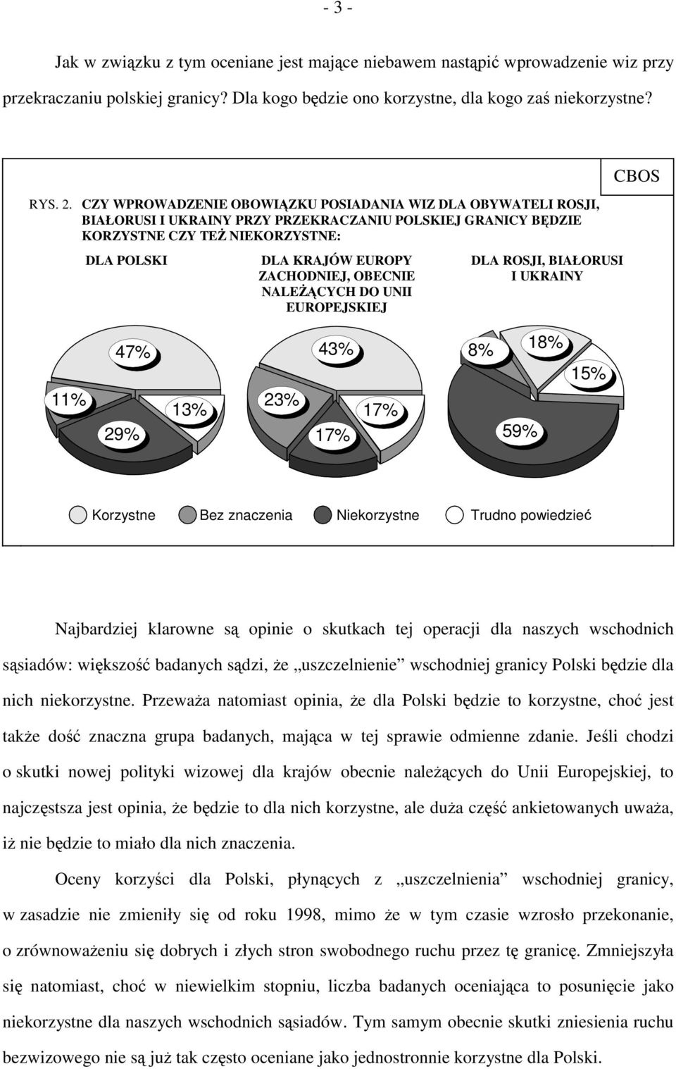 OBECNIE NALEŻĄCYCH DO UNII EUROPEJSKIEJ DLA ROSJI, BIAŁORUSI I UKRAINY CBOS 11% 47% 29% 13% 23% 43% 17% 17% 8% 59% 18% 15% Korzystne Bez znaczenia Niekorzystne Trudno powiedzieć Najbardziej klarowne