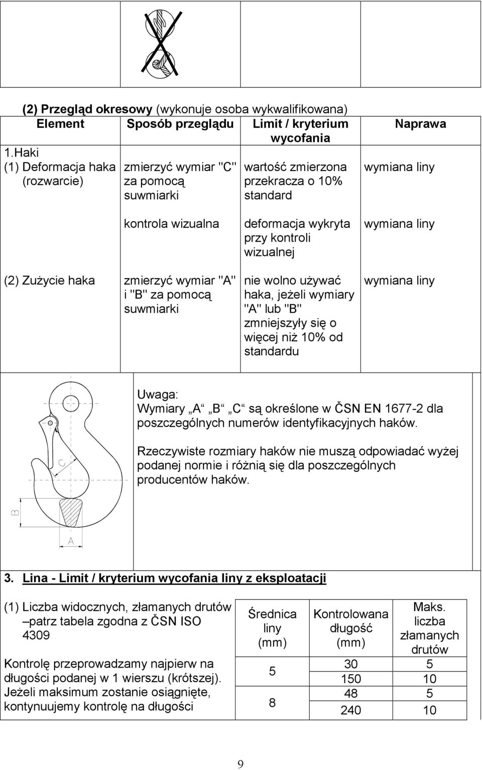 wizualnej wymiana liny (2) ZuŜycie haka zmierzyć wymiar "A" i "B" za pomocą suwmiarki nie wolno uŝywać haka, jeŝeli wymiary "A" lub "B" zmniejszyły się o więcej niŝ 10% od standardu wymiana liny